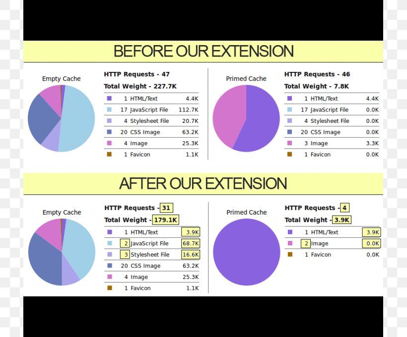 Minification JavaScript Data Compression Source Code Cascading Style Sheets, PNG, 725x680px, Minification, Area, Brand, Browser Extension, Cascading Style Sheets Download Free