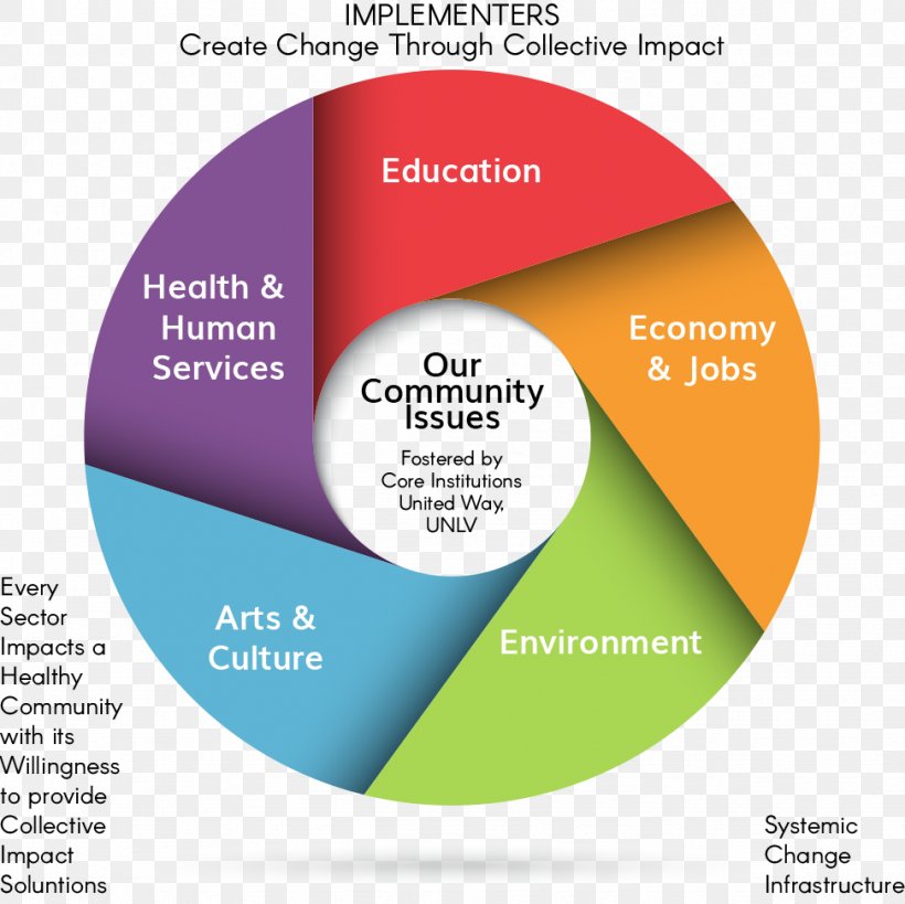 Template Diagram Infographic Workflow Organization, PNG, 973x972px, Template, Brand, Business, Chart, Communication Download Free