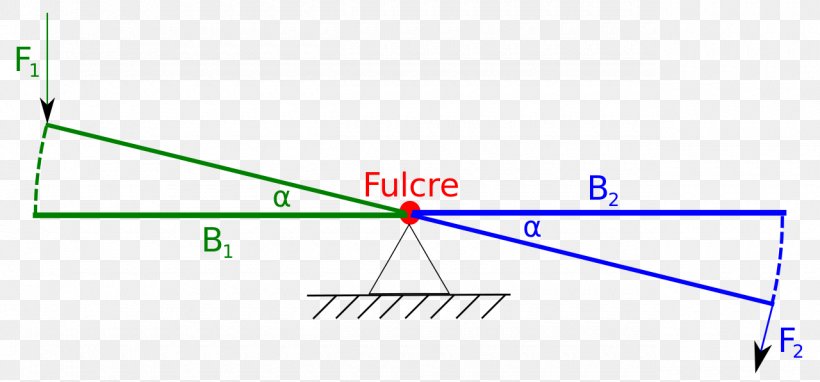 Triangle Point Green Diagram, PNG, 1280x597px, Triangle, Area, Diagram, Green, Parallel Download Free