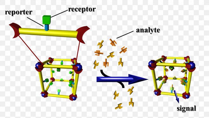 Sensor Metal–organic Framework Drug 2014 FIFA World Cup Quantity, PNG, 1347x764px, 2014 Fifa World Cup, Sensor, Area, Chemical Substance, Controlled Substance Download Free