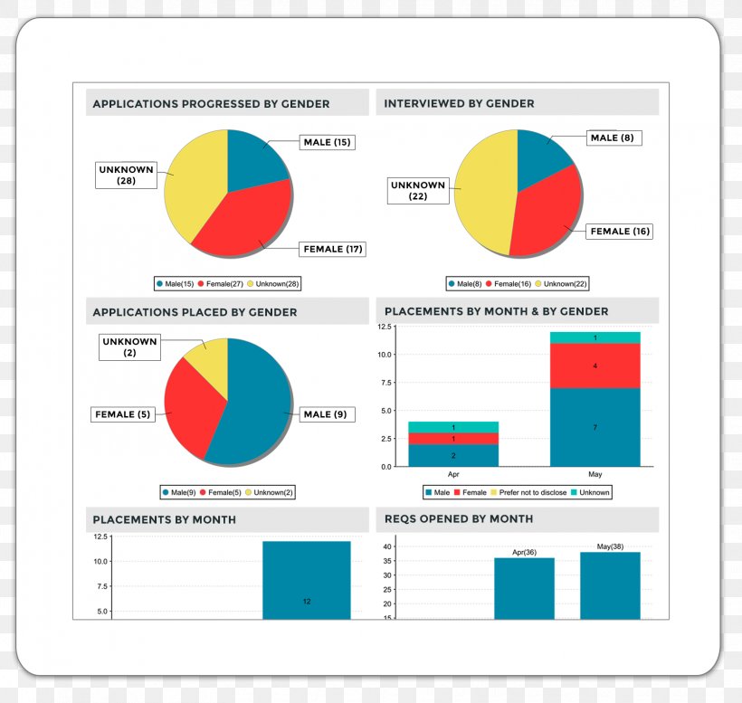 Business Intelligence Recruitment Computer Software Organization Business Reporting, PNG, 1673x1586px, Business Intelligence, Area, Brand, Business, Business Reporting Download Free