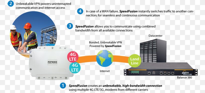 Peplink Pepwave MAX BR1 Peplink Pepwave Surf On-The-Go Electronics Accessory 4G, PNG, 780x372px, Peplink, Brand, Communication, Datasheet, Diagram Download Free