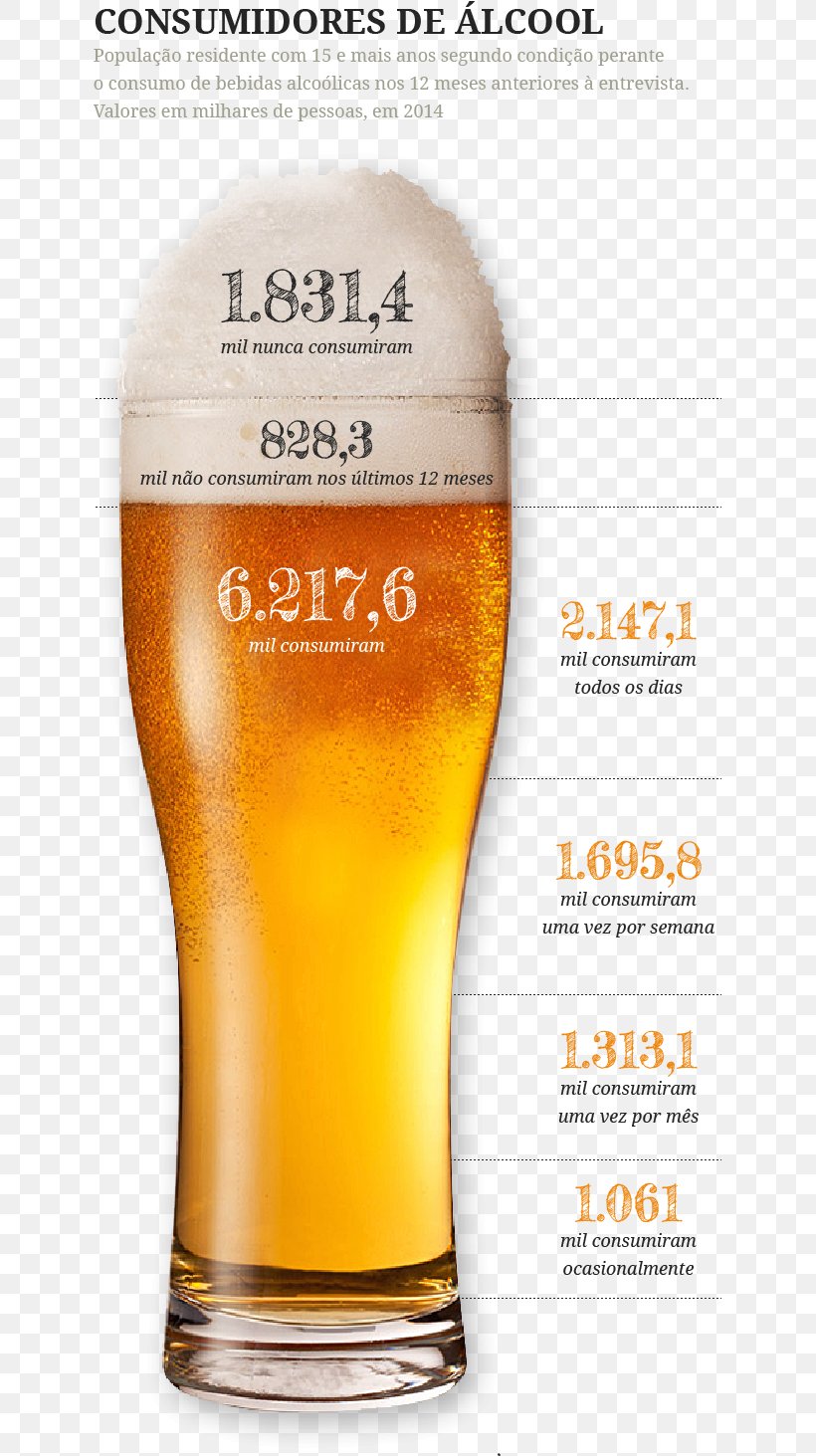 Beer Glasses Font, PNG, 631x1463px, Beer, Beer Glass, Beer Glasses, Drink, Extract Download Free