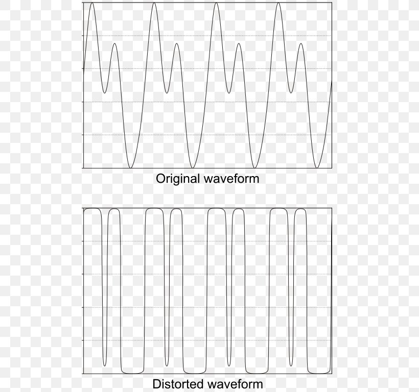 Crossover Distortion Sound Waveform Signal, PNG, 510x768px, Distortion, Acoustic Wave, Amplifier, Area, Audio Crossover Download Free