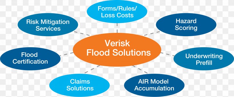 Life Insurance Business Process Insurance Policy, PNG, 3712x1554px, Insurance, Area, Assurer, Brand, Business Download Free