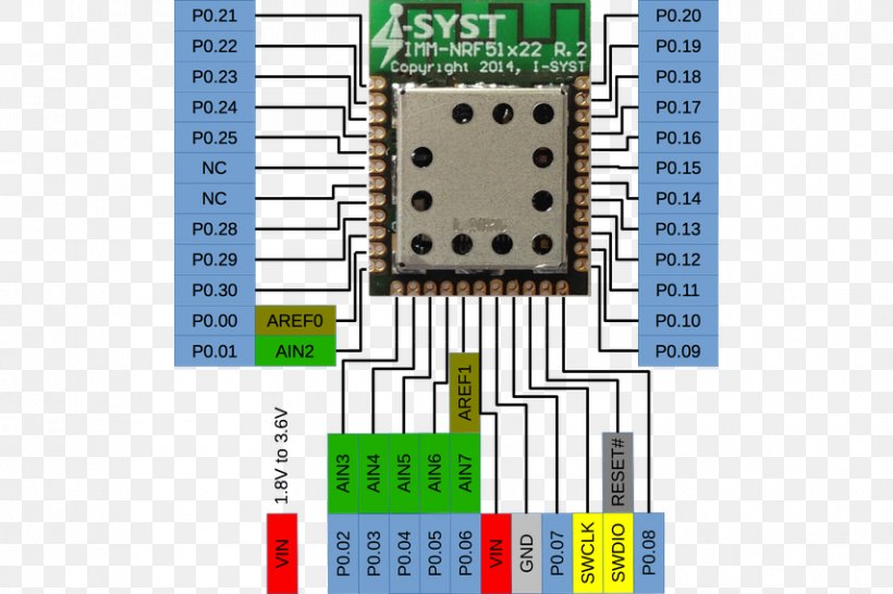 Microcontroller Bluetooth Low Energy ANT Electronics ARM Cortex-M, PNG, 855x570px, Microcontroller, Ant, Arm Cortexm, Bluetooth, Bluetooth Low Energy Download Free