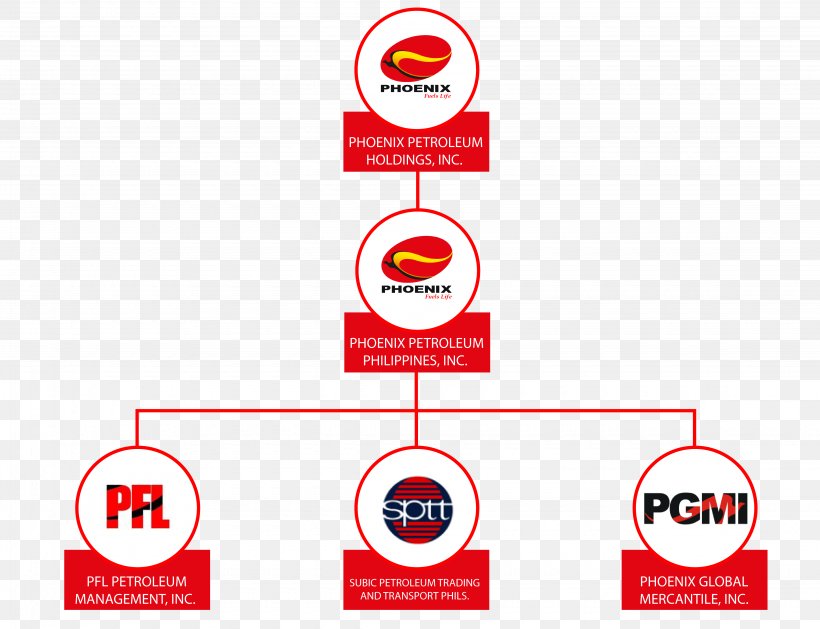 Phoenix Petroleum Organization Logo Business Udenna Corporation, PNG, 4500x3456px, Organization, Area, Brand, Business, Corporation Download Free