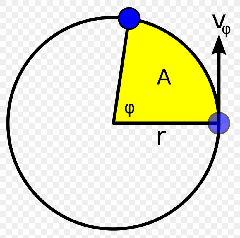 Circle Areal Velocity Circular Motion, PNG, 1035x1024px, Circular Motion, Acceleration, Angular Velocity, Area, Central Force Download Free