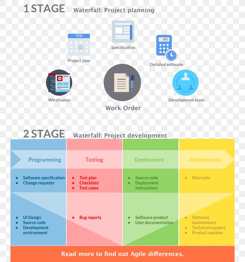 Web Page Logo Organization, PNG, 750x878px, Web Page, Advertising, Brand, Diagram, Logo Download Free