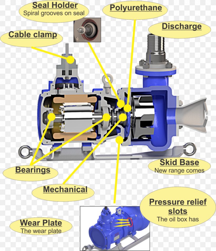 Submersible Pump Slurry Pump Sludge, PNG, 880x1024px, Submersible Pump, Business, Engineering, Hardware, Limited Company Download Free