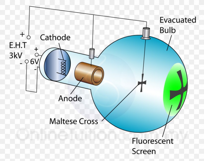 cathode-ray-tube-electron-deflection-magnetic-field-png-915x725px