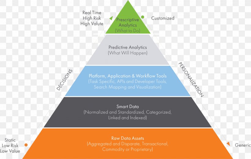 Food Pyramid Data Analysis Business Data Visualization, PNG, 2000x1270px, Food Pyramid, Analytics, Brand, Business, Data Download Free
