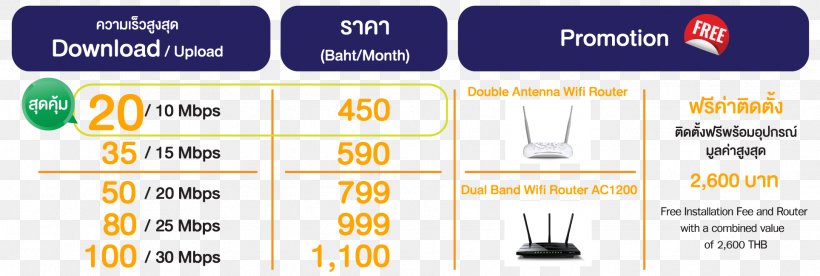 Internet CS LoxInfo Apartment True Corporation Room, PNG, 1928x651px, Internet, Apartment, Area, Brand, Communication Download Free