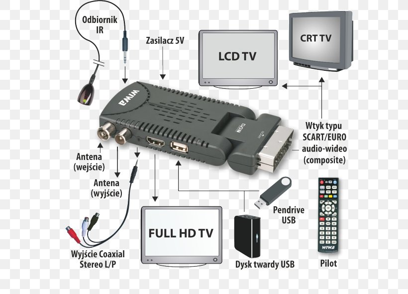 Electrical Cable Set-top Box Binary Decoder DVB-T Digital Television, PNG, 600x590px, Electrical Cable, Binary Decoder, Cable, Digital Signal, Digital Television Download Free