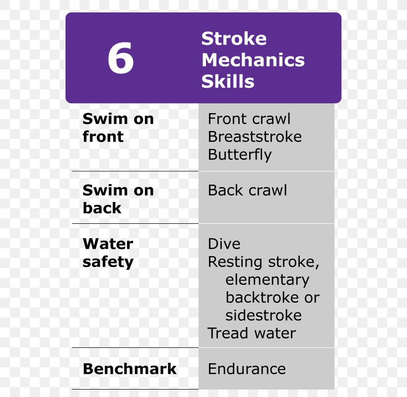 Swimming Lessons YMCA School, PNG, 600x800px, Swimming Lessons, Area, Diagram, Document, Drowning Download Free