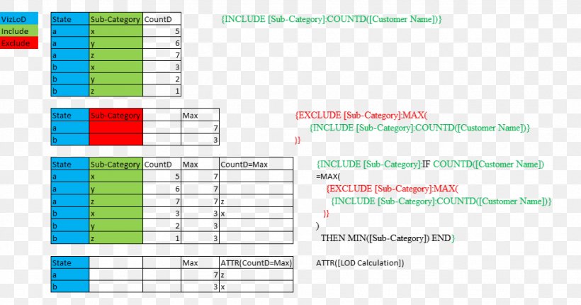 Tableau Software Computer Software Visualization Regular Expression Software House, PNG, 974x511px, Tableau Software, Area, Brand, Computer, Computer Hardware Download Free