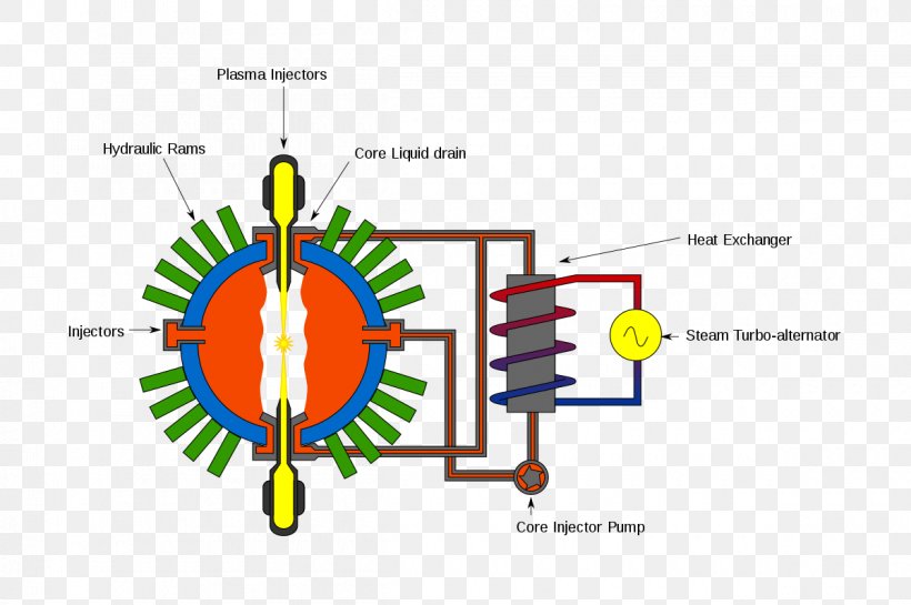 Fusion Power General Fusion Nuclear Fusion Magnetized Target Fusion Inertial Confinement Fusion, PNG, 1200x798px, Fusion Power, Brand, Company, Diagram, Electricity Generation Download Free