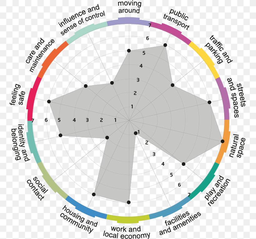 Scotland Diagram Location Visualization The Works Of Robert Burns, PNG, 759x763px, Scotland, Apple, Area, Data Visualization, Diagram Download Free