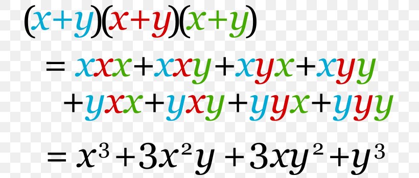 Binomial Theorem Binomial Coefficient Mathematics Combinatorics Algebra, PNG, 740x350px, Binomial Theorem, Algebra, Area, Arithmetic, Astendamine Download Free