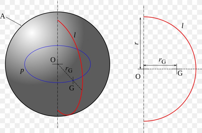 Circle Angle Point, PNG, 1280x843px, Point, Area, Diagram, Sphere Download Free