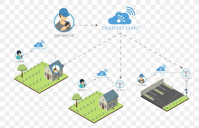 Irrigation Control System Controller Diagram, PNG, 1500x971px, Irrigation, Area, Control System, Control Valves, Controller Download Free