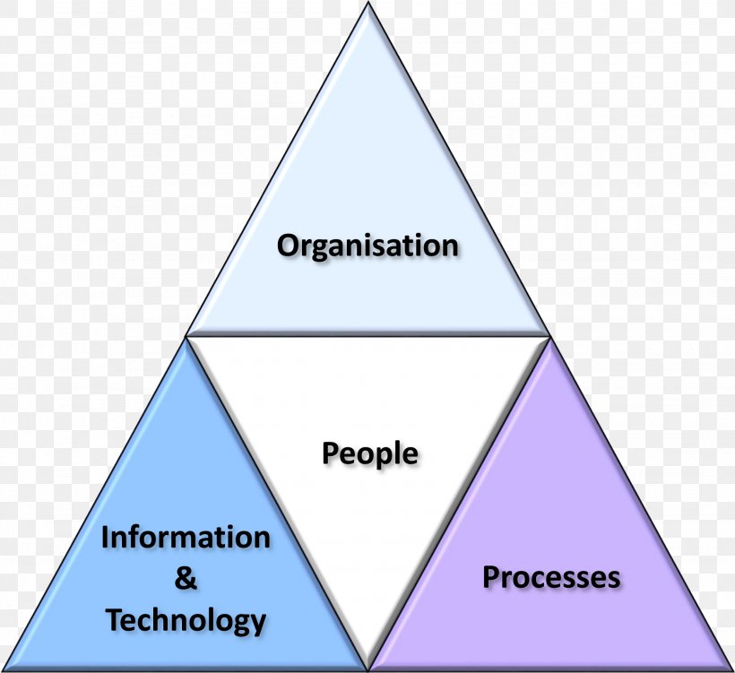 Triangle Point Business Diagram, PNG, 1947x1784px, Triangle, Area, Brand, Business, Business Analysis Download Free