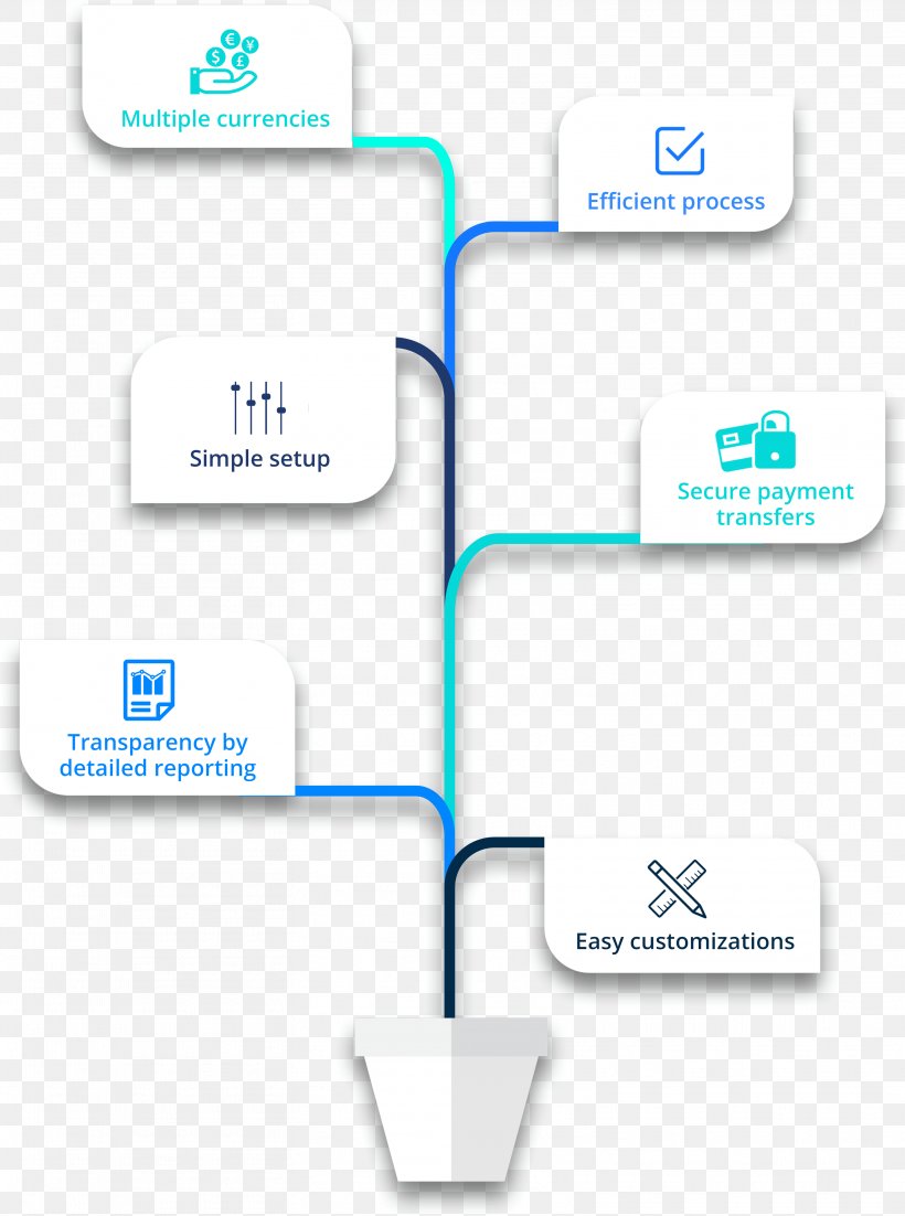 Brand Organization Line, PNG, 3127x4204px, Brand, Area, Diagram, Organization, Text Download Free