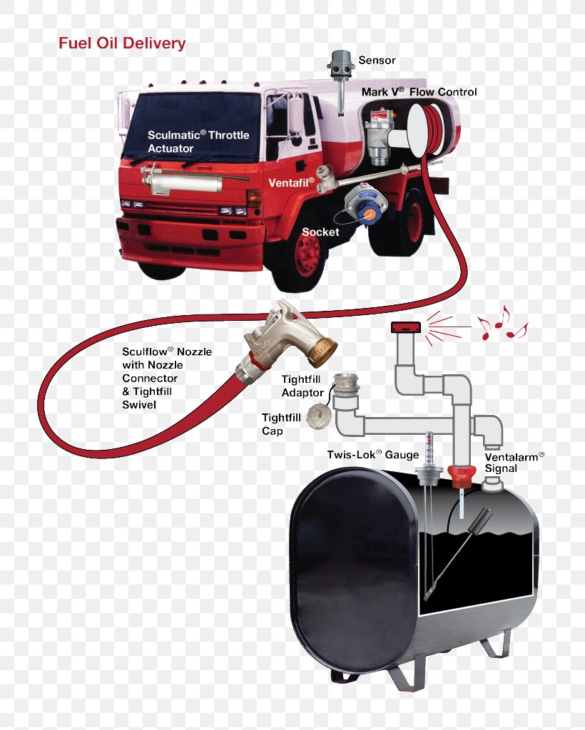 Heating Oil Long Island Petroleum Energy, PNG, 791x1024px, Heating Oil, Auto Part, Automotive Exterior, Bumper, Central Heating Download Free
