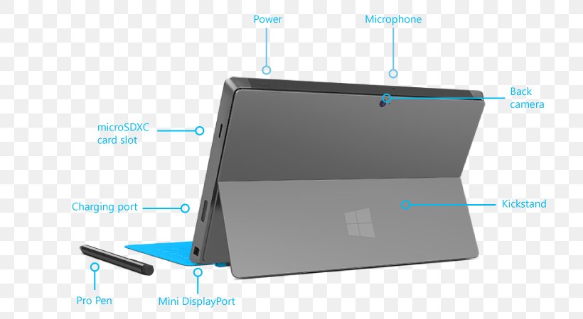 Surface Pro 3 Surface Pro 2 Surface Pro 4, PNG, 800x450px, Surface Pro 3, Computer Accessory, Computer Port, Electronic Device, Electronics Download Free