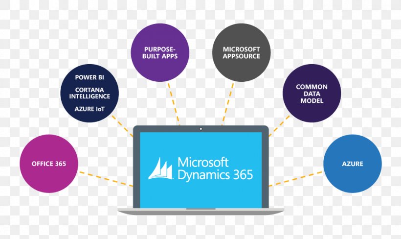 Dynamics 365 Microsoft Dynamics Customer Relationship Management Enterprise Resource Planning, PNG, 951x567px, Dynamics 365, Brand, Business, Business Software, Communication Download Free