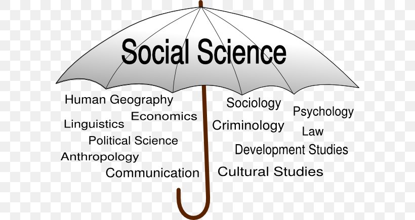 The Social Science Journal Social Research Sociology, PNG, 600x435px, Social Science, Academic Journal, Area, Brand, Diagram Download Free