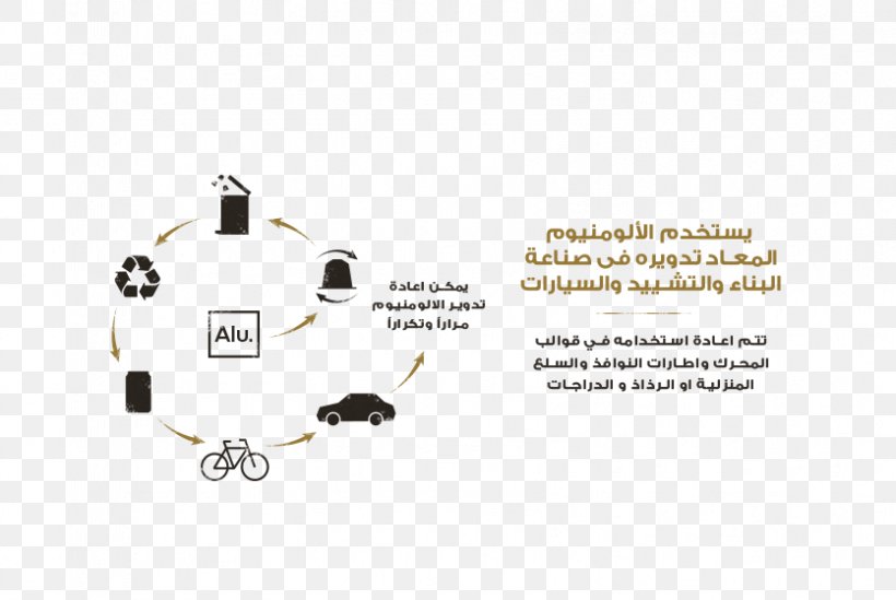 Aluminium Recycling Plastic Recycling Aluminum Can, PNG, 835x560px, Aluminium Recycling, Aluminium, Aluminum Can, Brand, Diagram Download Free