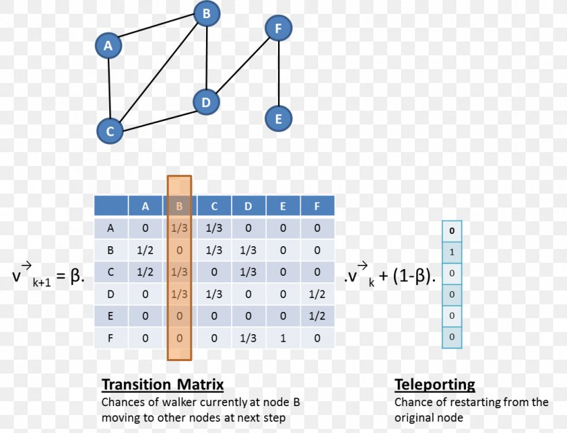 Line Point Angle, PNG, 1095x837px, Point, Area, Diagram, Number, Organization Download Free