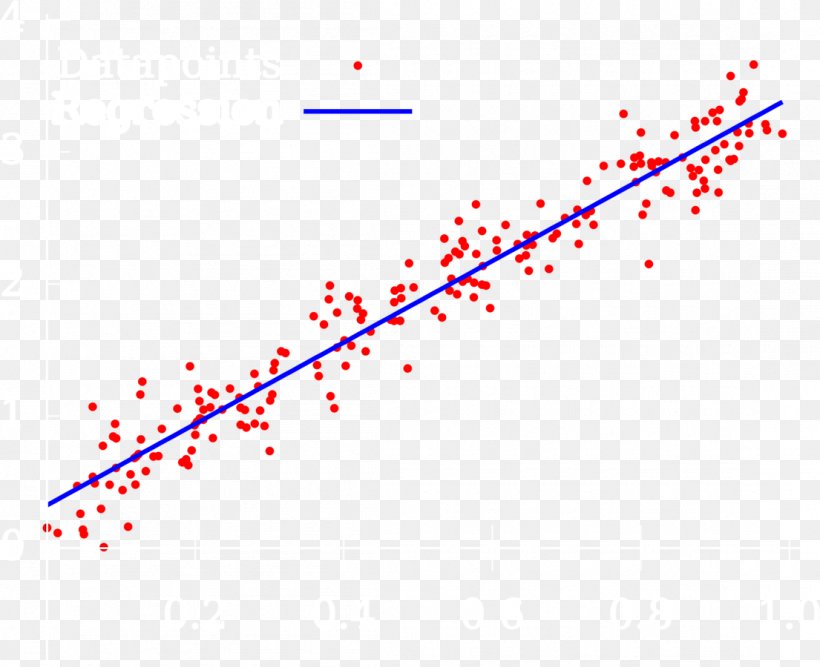 Regression Analysis Scatter Plot Linear Regression Machine Learning 