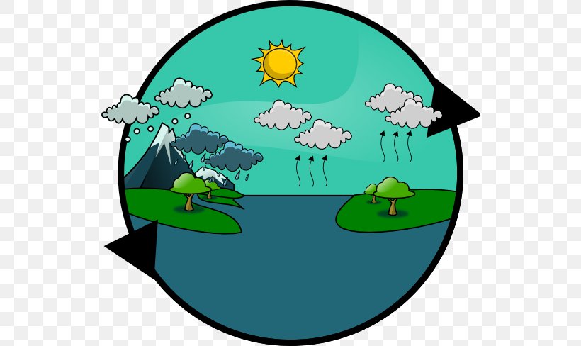 Clip Art Water Cycle Openclipart Vector Graphics, PNG, 534x488px, Water Cycle, Area, Artwork, Condensation, Coreldraw Download Free