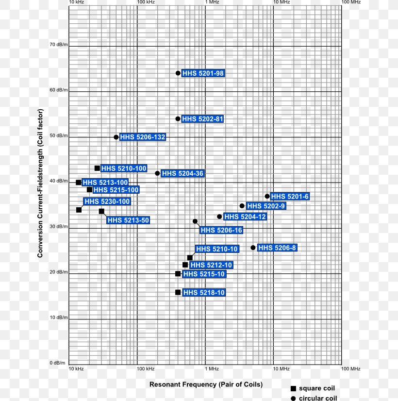 Helmholtz Coil Line Impedance Stabilization Network Magnetic Field Electromagnetic Coil Schwarzbeck Mess-Elektronik, PNG, 666x826px, Helmholtz Coil, Area, Audio Frequency, Craft Magnets, Diagram Download Free