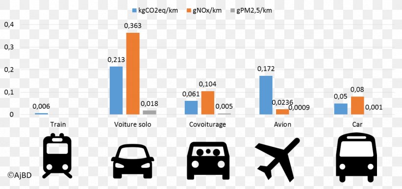 Car Mode Of Transport Environmental Degradation Natural Environment, PNG, 1334x628px, Car, Air Pollution, Area, Brand, Carbon Accounting Download Free