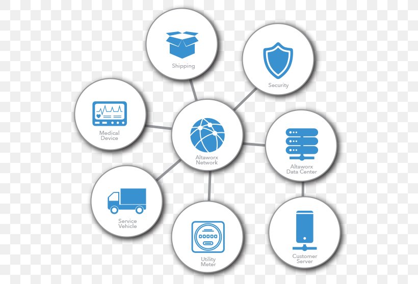 Computer Network Diagram Information Internet Of Things, PNG, 550x558px, Diagram, Area, Birt Project, Brand, Business Intelligence Download Free