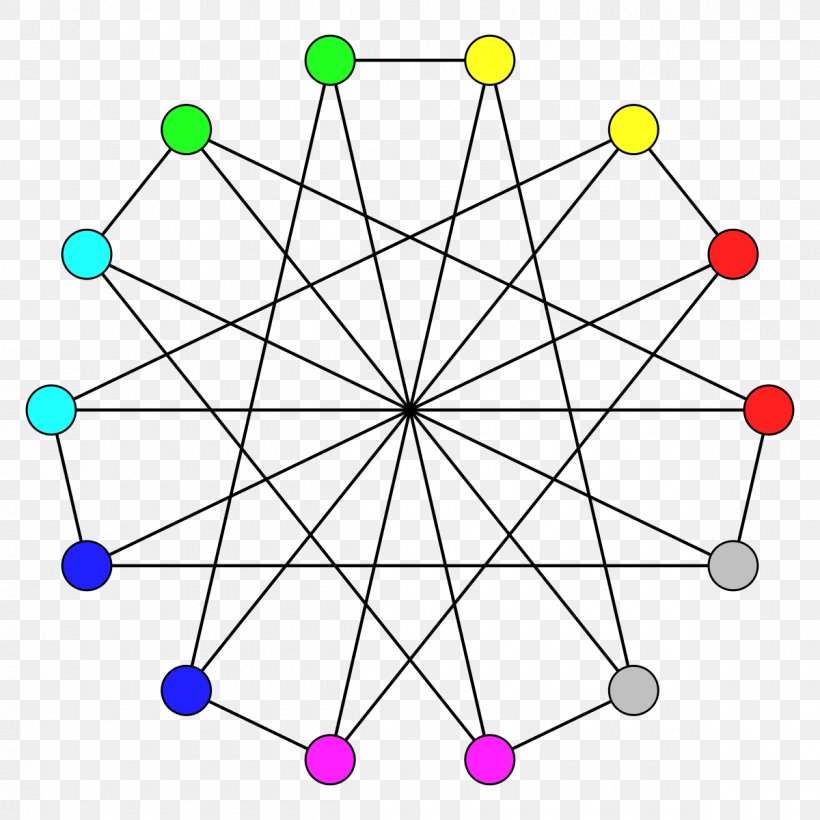 Exact Coloring Graph Coloring Vertex Graph Theory, PNG, 1200x1200px, Graph Coloring, Area, Color, Diagram, Graph Download Free