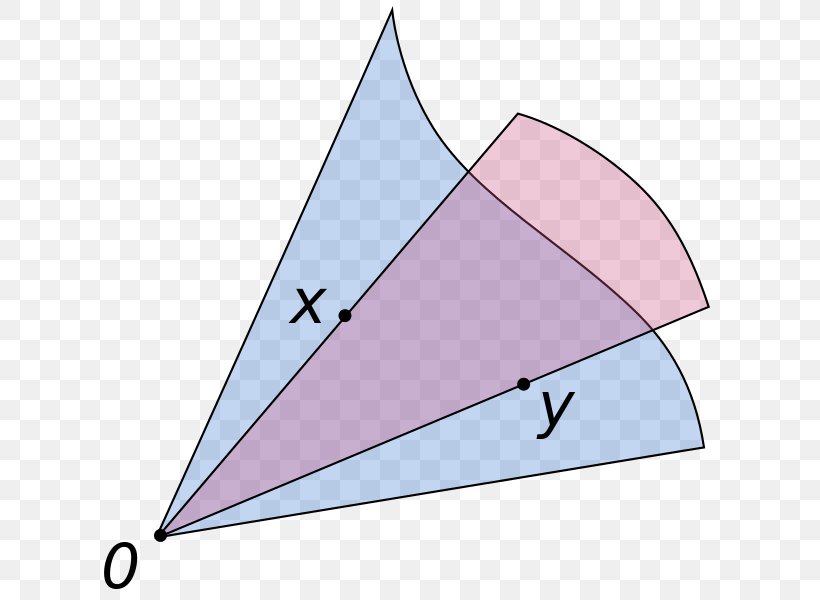 Point Convex Cone Convex Set Convex Combination, PNG, 643x600px, Point, Area, Coefficient, Cone, Conical Combination Download Free