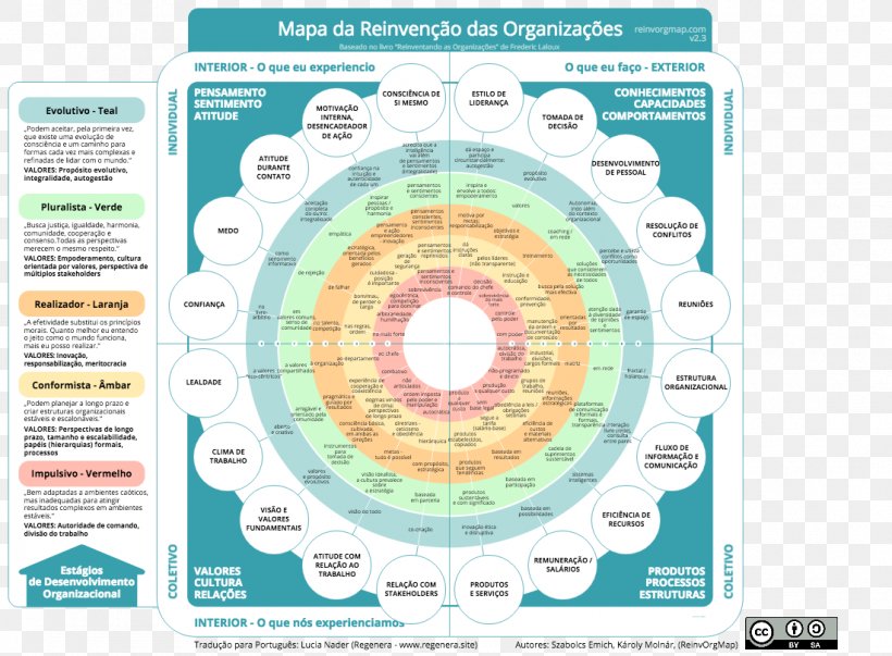 Reinventing Organizations Teal Organisation Map Management, PNG, 1100x810px, Organization, Area, Belgium, Book, Chart Download Free