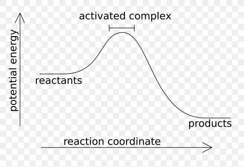 Exothermic Process Exothermic Reaction Endothermic Process Chemical Reaction Energy, PNG, 2000x1372px, Exothermic Process, Activation Energy, Area, Brand, Chemical Reaction Download Free