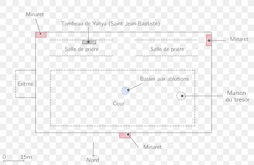 Screenshot Line Angle, PNG, 1267x825px, Screenshot, Area, Brand, Diagram, Document Download Free