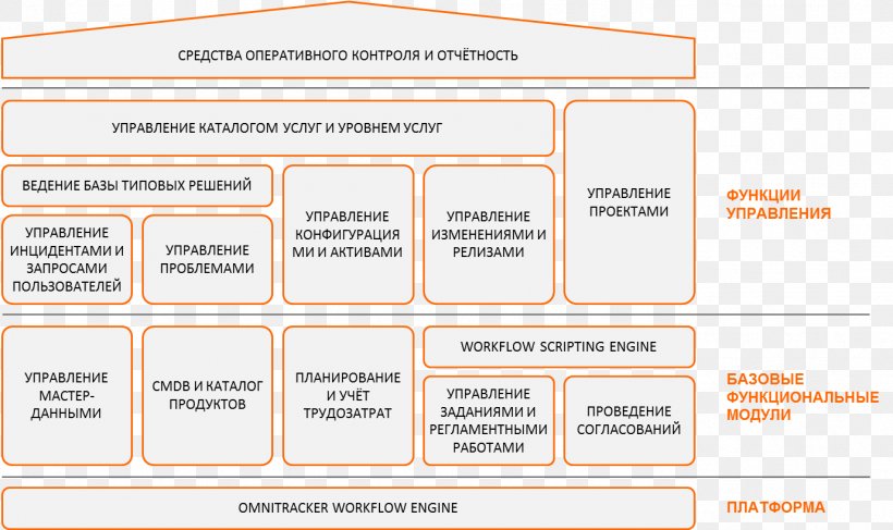 Document Organization Brand, PNG, 1379x819px, Document, Area, Brand, Diagram, Learning Download Free