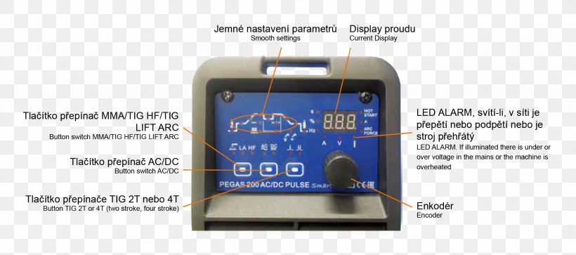 Power Inverters Welding Power Supply Gas Tungsten Arc Welding Direct Current Electronics, PNG, 2290x1015px, Power Inverters, Acdc, Best, Communication, Direct Current Download Free