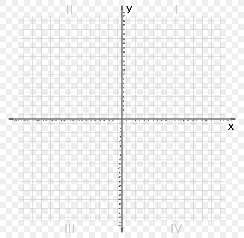 Cartesian Coordinate System Plane Graph Paper, PNG, 800x800px, Cartesian Coordinate System, Area, Coordinate System, Cylindrical Coordinate System, Diagram Download Free
