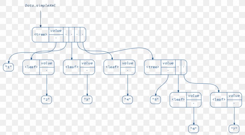 Product Design Line Angle Technology, PNG, 958x527px, Technology, Area, Diagram, Hand, Joint Download Free