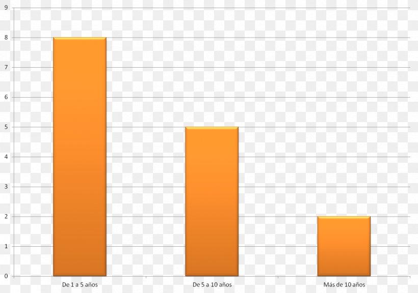 Product Design Line Brand Angle, PNG, 1313x923px, Brand, Area, Diagram, Orange, Rectangle Download Free