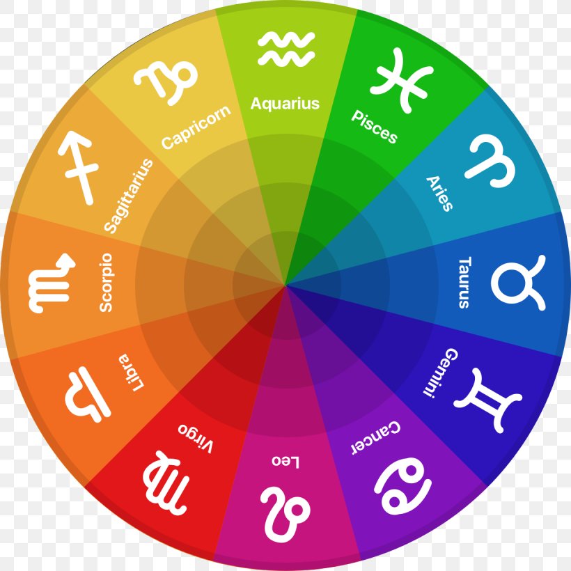 Astrological Sign Horoscope Astrology Zodiac Aquarius, PNG, 1230x1230px, Astrological Sign, Aquarius, Area, Aries, Astrology Download Free