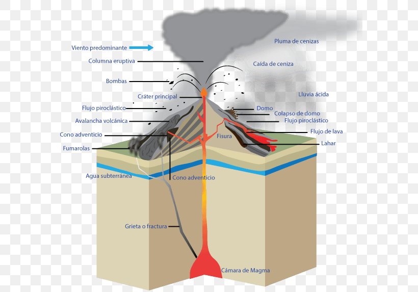 volcano eruption diagram
